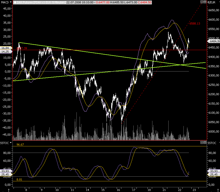 Das Bärengebrüll wird schon wieder lauter, 176217