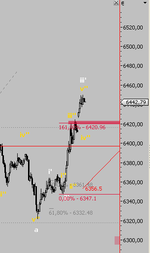 Das Bärengebrüll wird schon wieder lauter, 176224