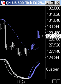 Das Bärengebrüll wird schon wieder lauter, 176233