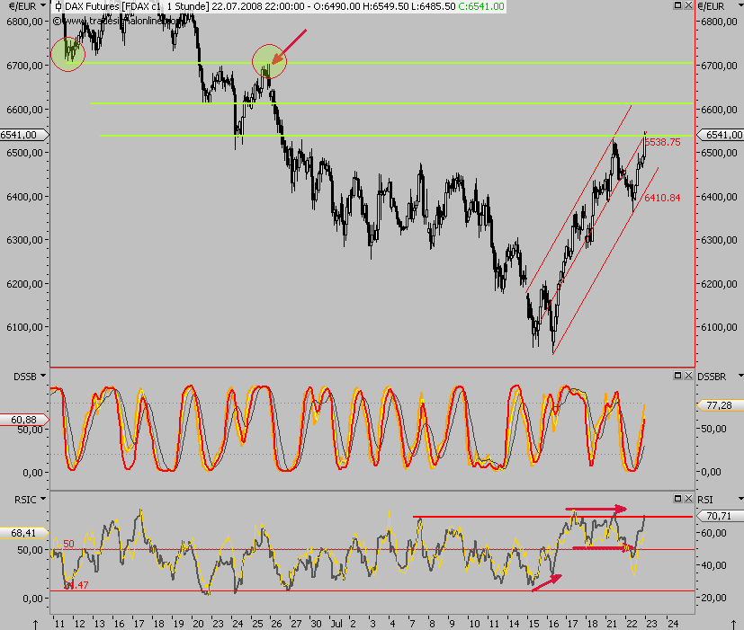 Das Bärengebrüll wird schon wieder lauter, 176286