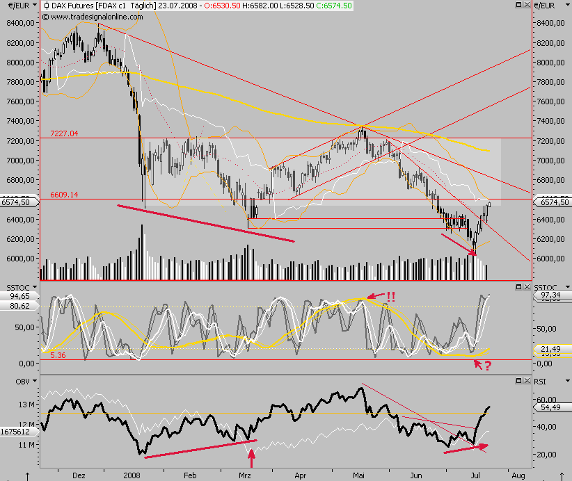 Das Bärengebrüll wird schon wieder lauter, 176322