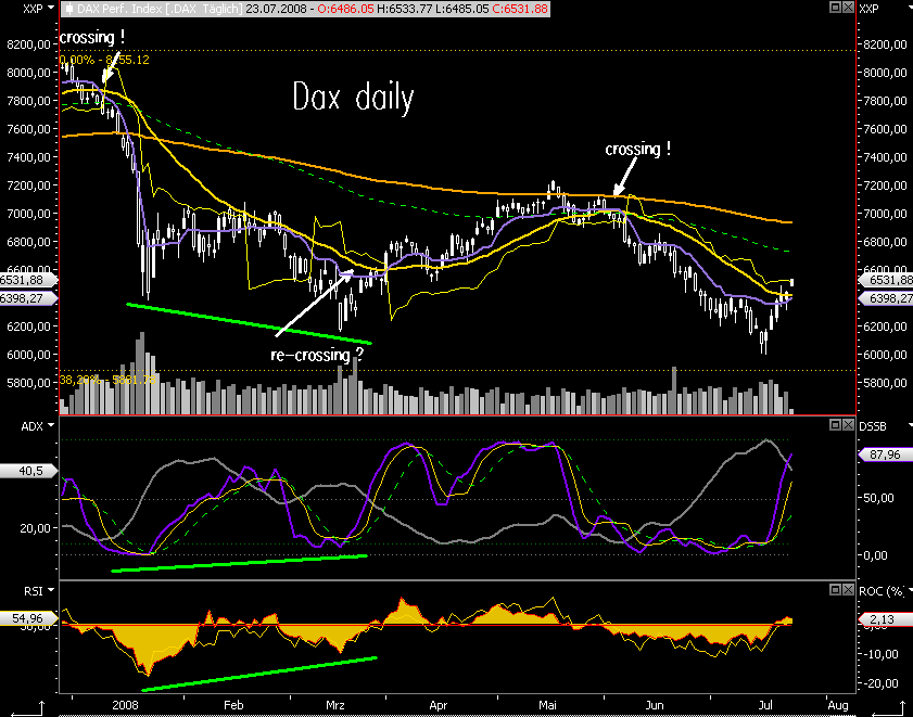 Das Bärengebrüll wird schon wieder lauter, 176340
