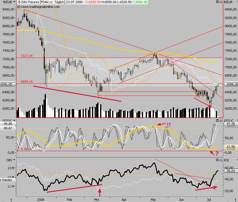 Das Bärengebrüll wird schon wieder lauter, 176343
