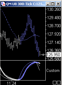 Das Bärengebrüll wird schon wieder lauter, 176345