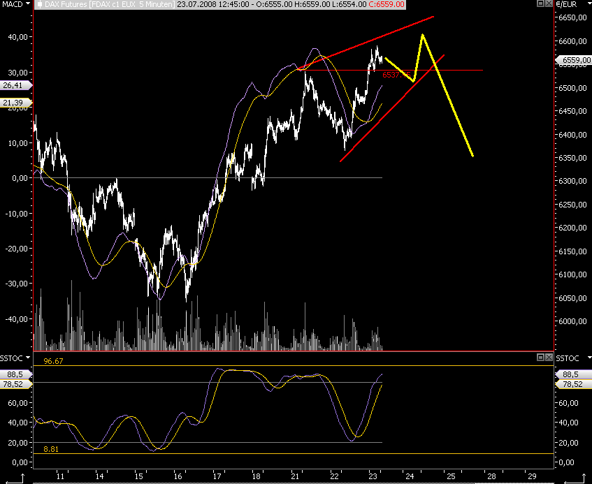 Das Bärengebrüll wird schon wieder lauter, 176376