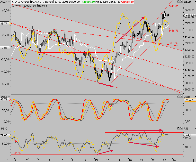 Das Bärengebrüll wird schon wieder lauter, 176404