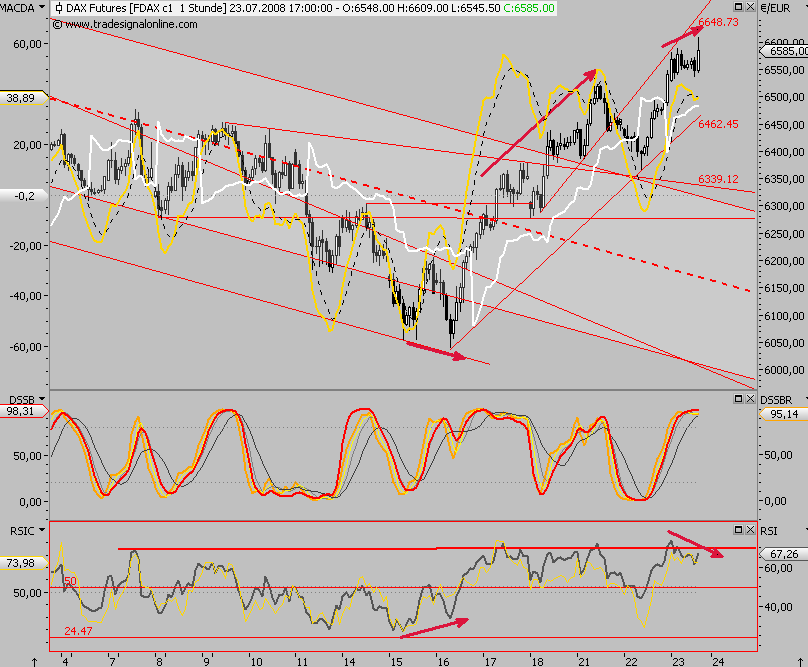 Das Bärengebrüll wird schon wieder lauter, 176422