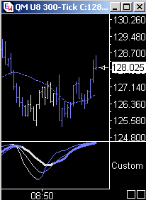 Das Bärengebrüll wird schon wieder lauter, 176434