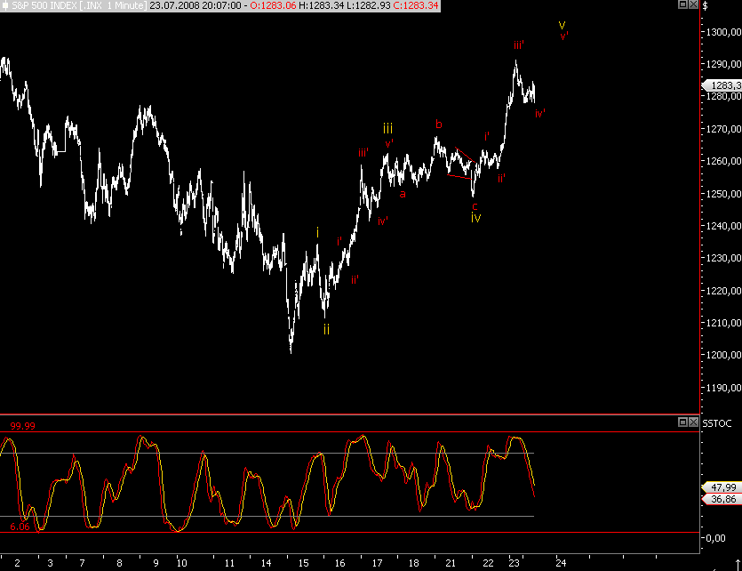 Das Bärengebrüll wird schon wieder lauter, 176455