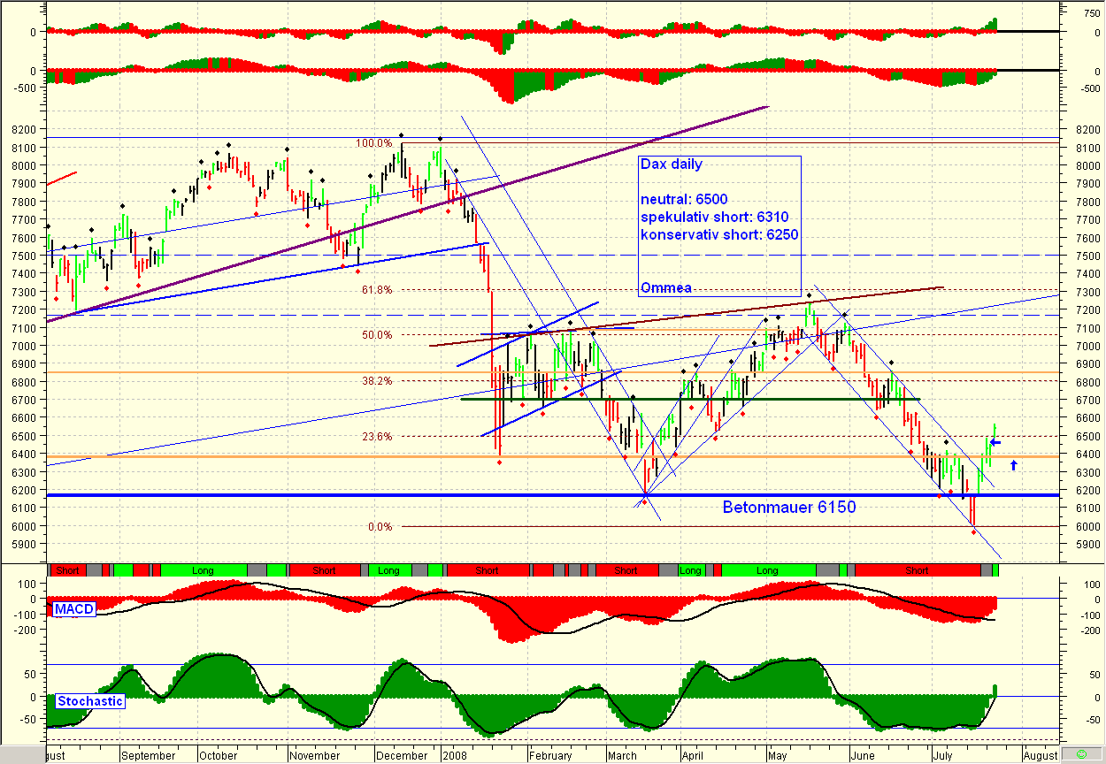 Das Bärengebrüll wird schon wieder lauter, 176476