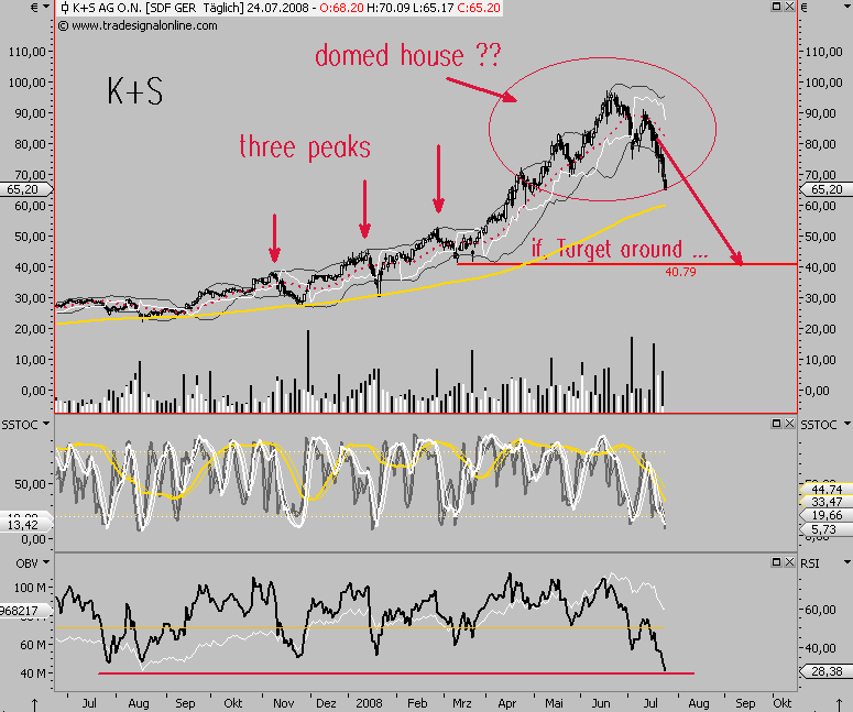 Das Bärengebrüll wird schon wieder lauter, 176517