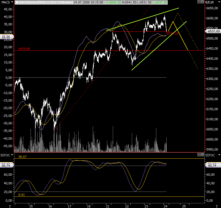 Das Bärengebrüll wird schon wieder lauter, 176538