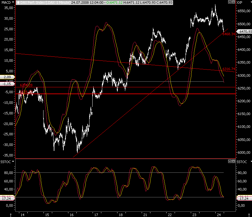 Das Bärengebrüll wird schon wieder lauter, 176568