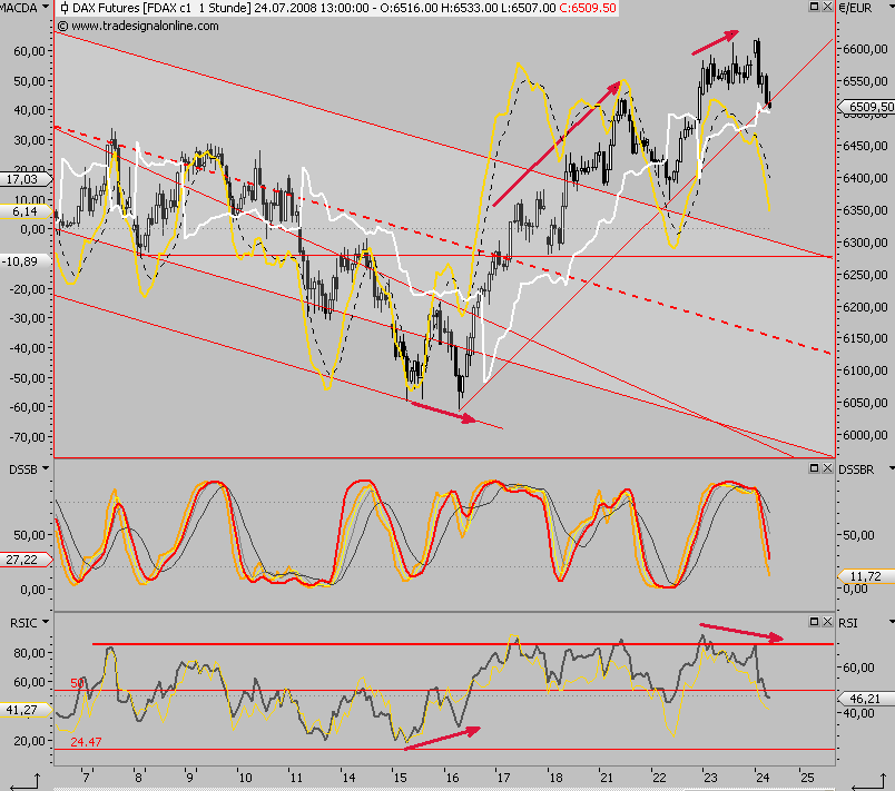 Das Bärengebrüll wird schon wieder lauter, 176579