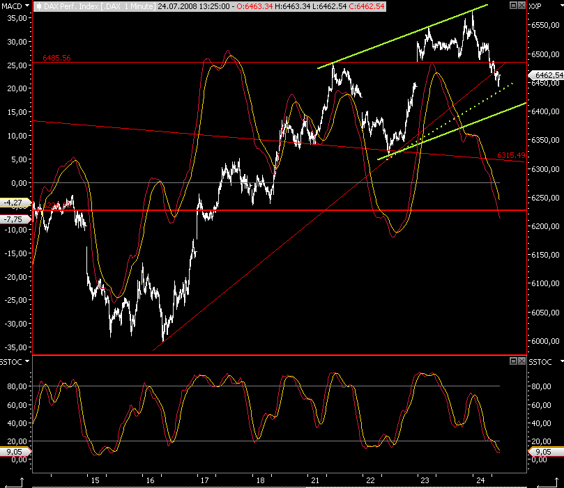 Das Bärengebrüll wird schon wieder lauter, 176586