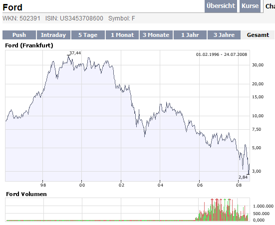 Das Bärengebrüll wird schon wieder lauter, 176608