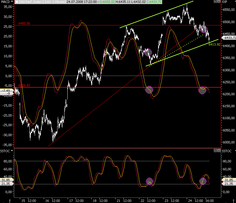 Das Bärengebrüll wird schon wieder lauter, 176629