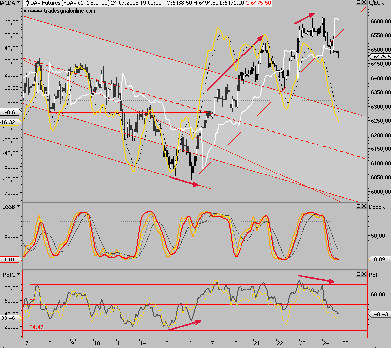 Das Bärengebrüll wird schon wieder lauter, 176653
