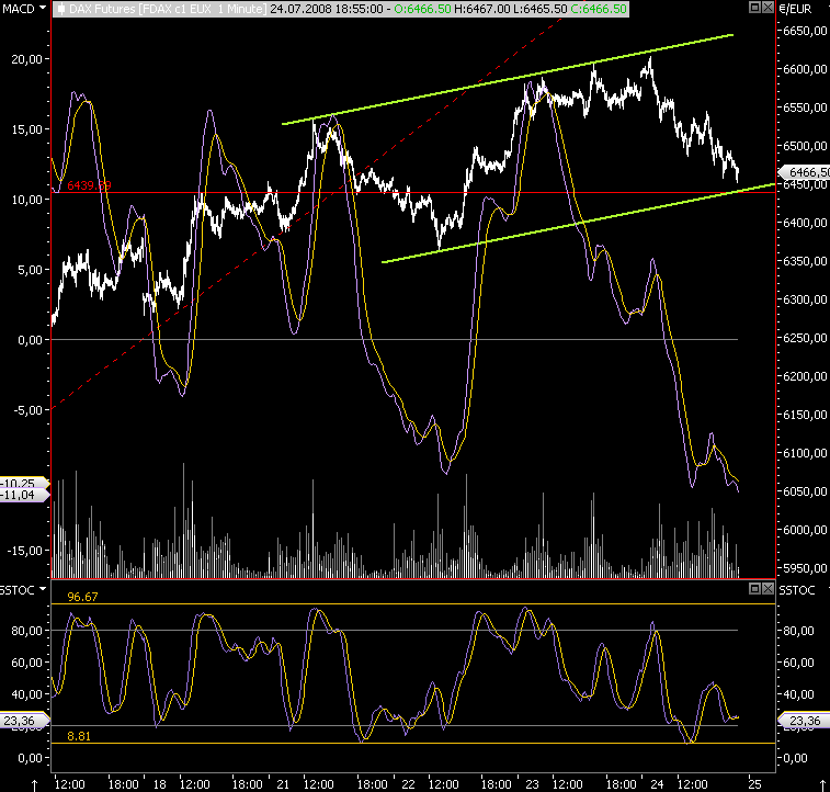 Das Bärengebrüll wird schon wieder lauter, 176652
