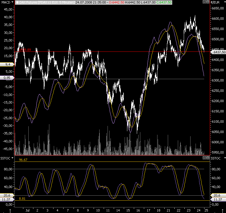 Das Bärengebrüll wird schon wieder lauter, 176663