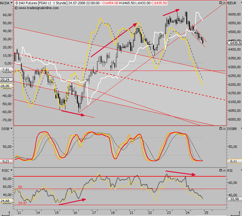 Das Bärengebrüll wird schon wieder lauter, 176664