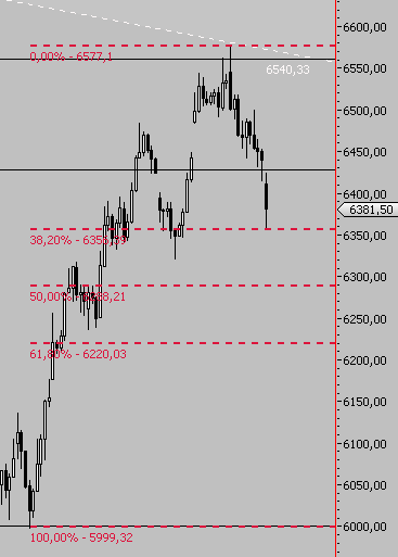 Das Bärengebrüll wird schon wieder lauter, 176750