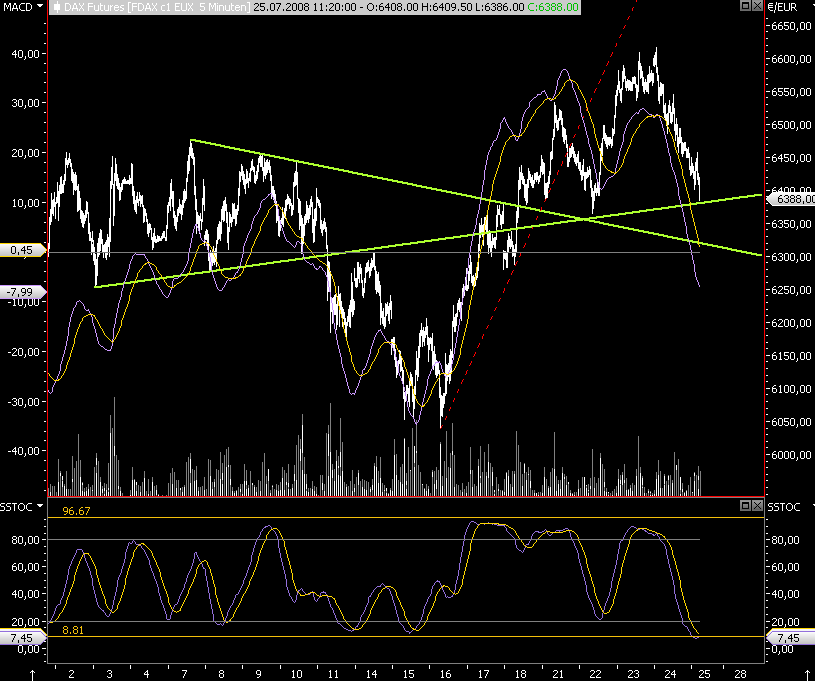 Das Bärengebrüll wird schon wieder lauter, 176783