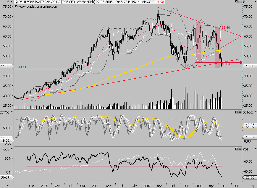 Das Bärengebrüll wird schon wieder lauter, 176795