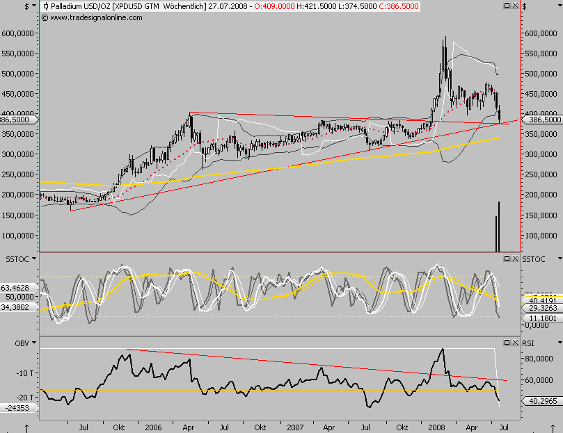 Das Bärengebrüll wird schon wieder lauter, 176809
