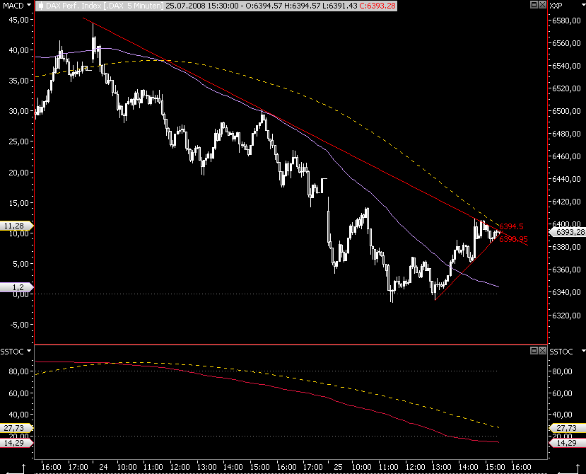 Das Bärengebrüll wird schon wieder lauter, 176829