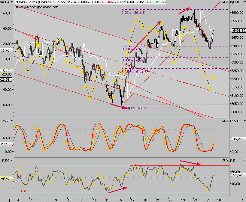 Das Bärengebrüll wird schon wieder lauter, 176836
