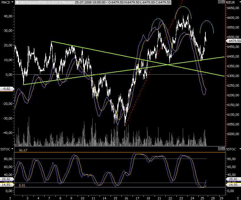 Das Bärengebrüll wird schon wieder lauter, 176852