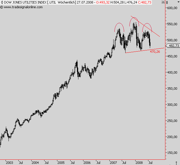 Das Bärengebrüll wird schon wieder lauter, 176855
