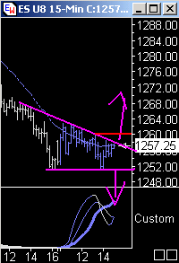 Das Bärengebrüll wird schon wieder lauter, 176863