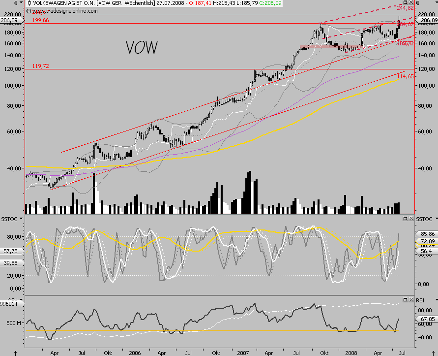 Das Bärengebrüll wird schon wieder lauter, 176930