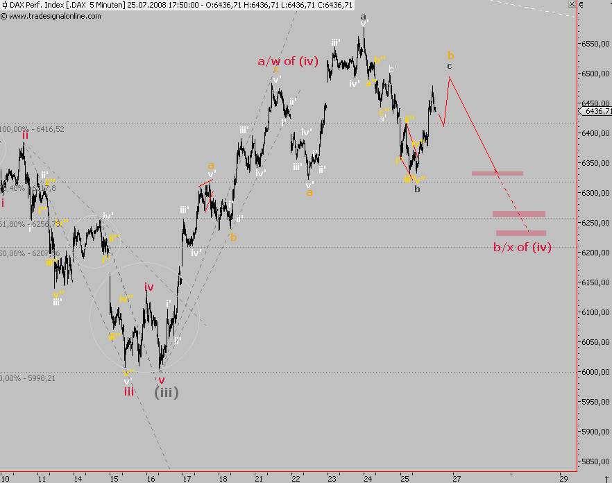 Das Bärengebrüll wird schon wieder lauter, 177008