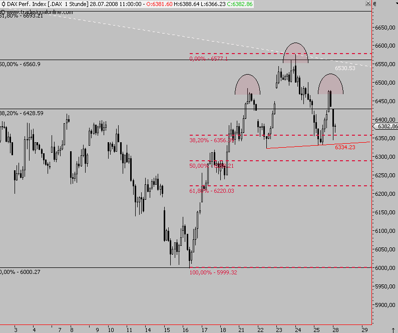 Das Bärengebrüll wird schon wieder lauter, 177037