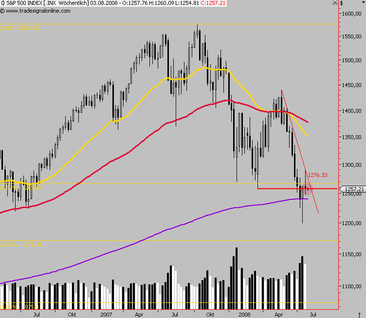 Das Bärengebrüll wird schon wieder lauter, 177069