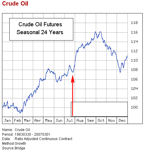 Das Bärengebrüll wird schon wieder lauter, 177084