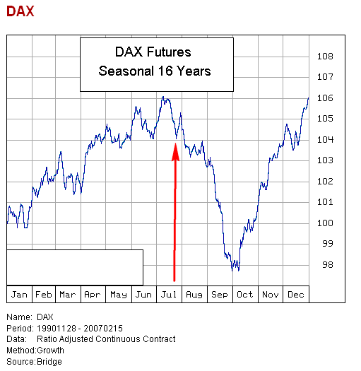 Das Bärengebrüll wird schon wieder lauter, 177088