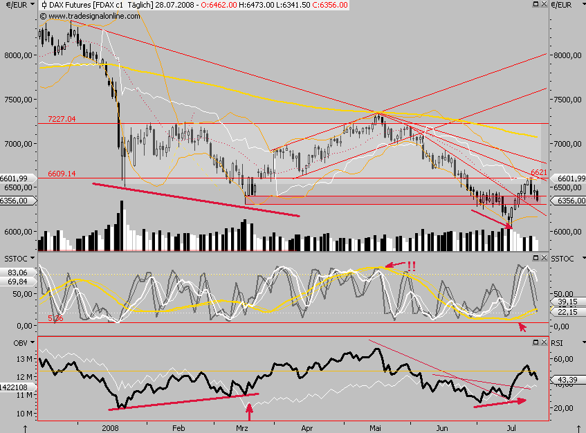Das Bärengebrüll wird schon wieder lauter, 177111