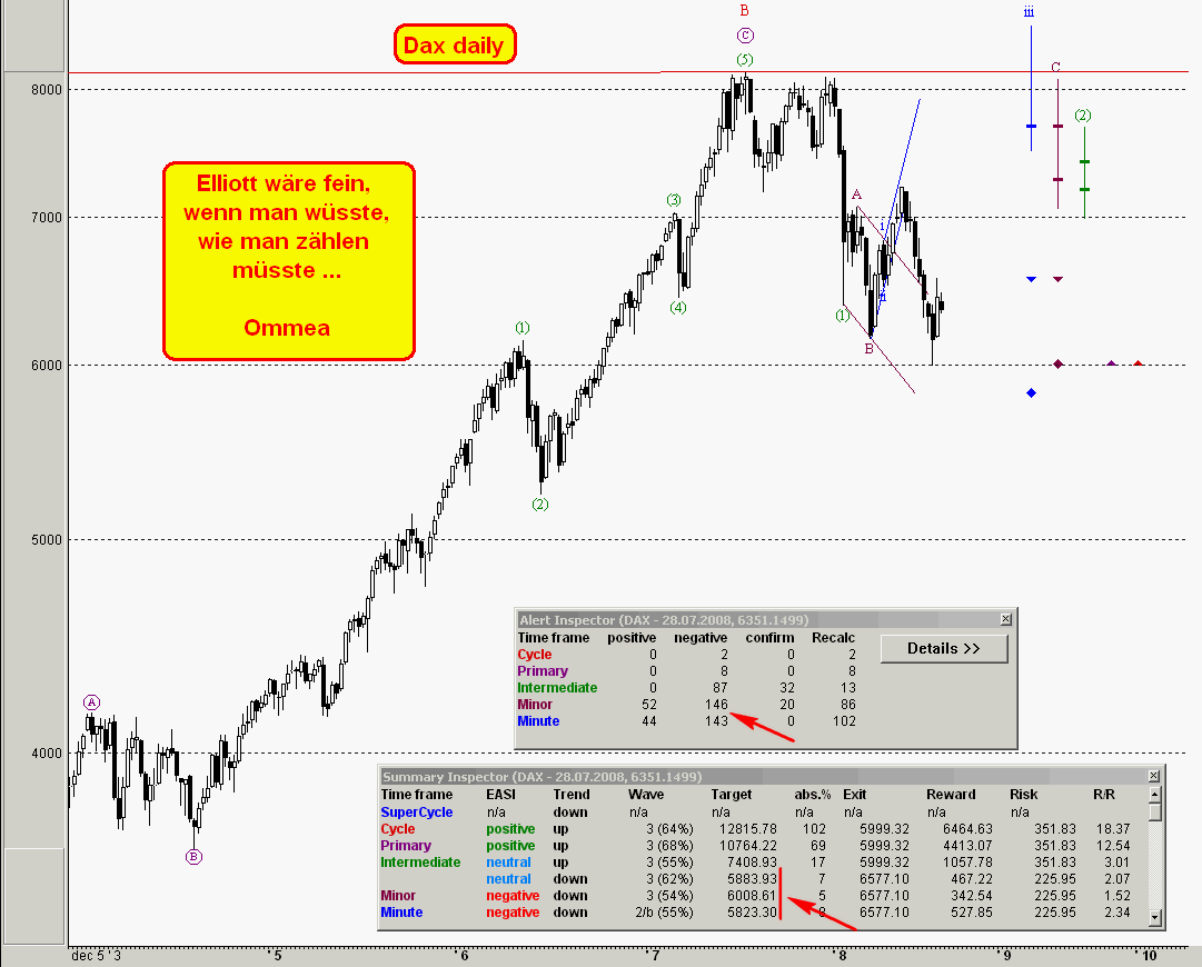 Das Bärengebrüll wird schon wieder lauter, 177129