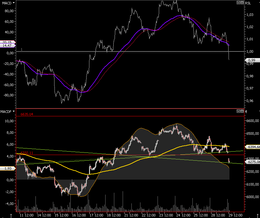 Das Bärengebrüll wird schon wieder lauter, 177179