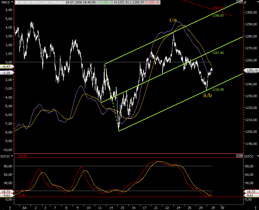 Das Bärengebrüll wird schon wieder lauter, 177325