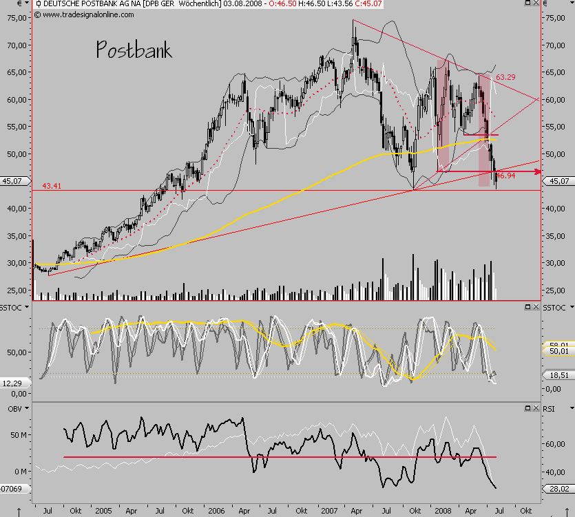 Das Bärengebrüll wird schon wieder lauter, 177339