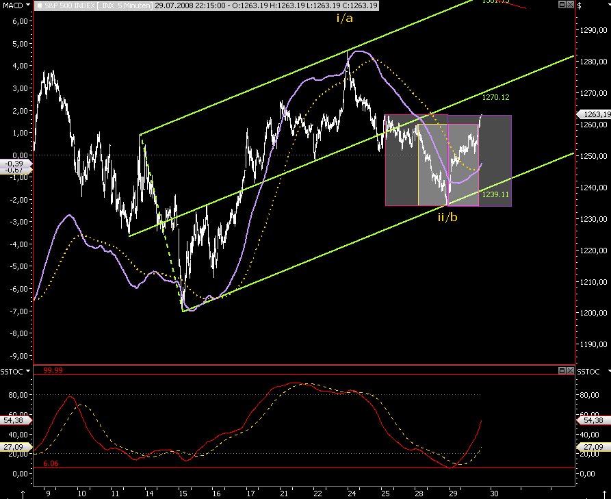 Das Bärengebrüll wird schon wieder lauter, 177369