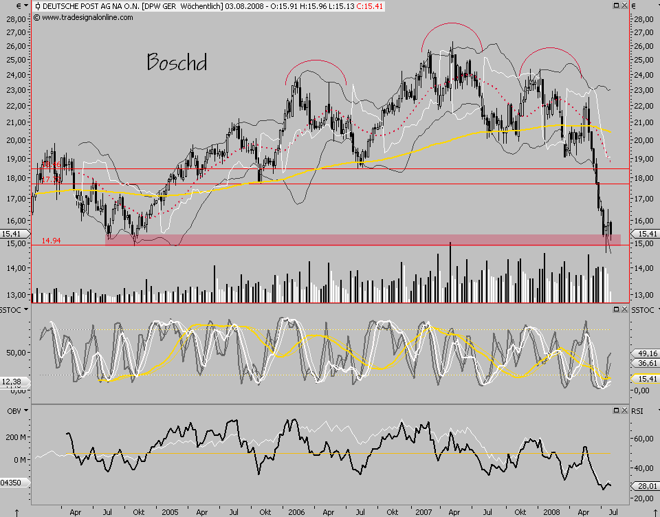Das Bärengebrüll wird schon wieder lauter, 177371