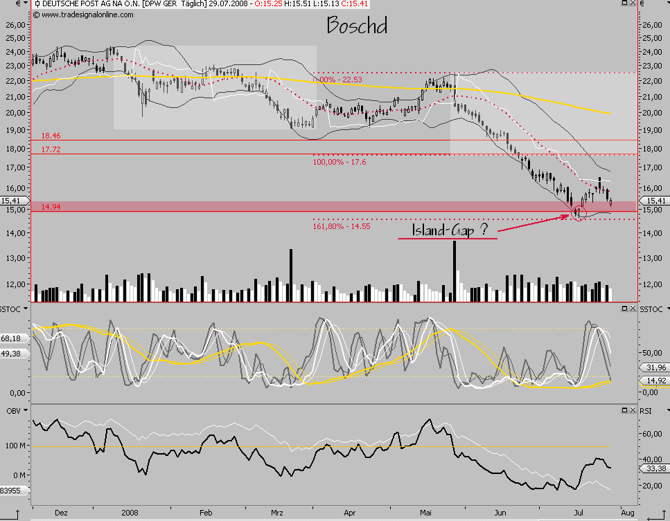 Das Bärengebrüll wird schon wieder lauter, 177370