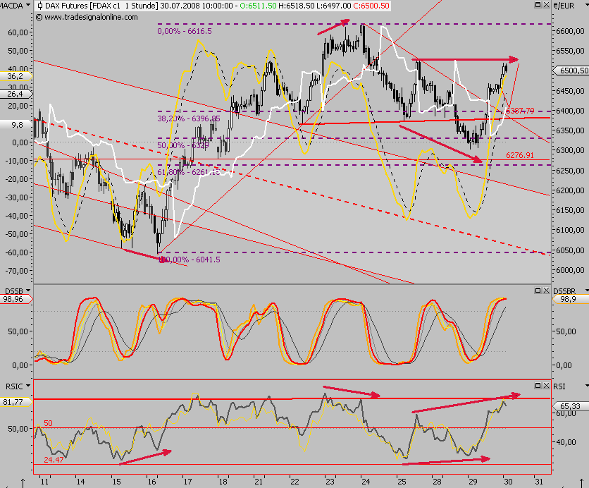 Das Bärengebrüll wird schon wieder lauter, 177388