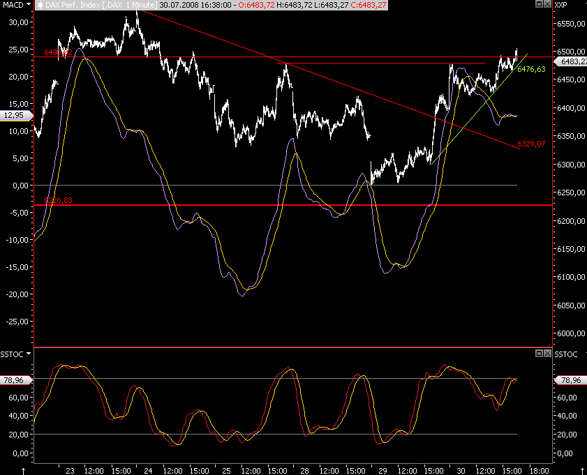 Das Bärengebrüll wird schon wieder lauter, 177449